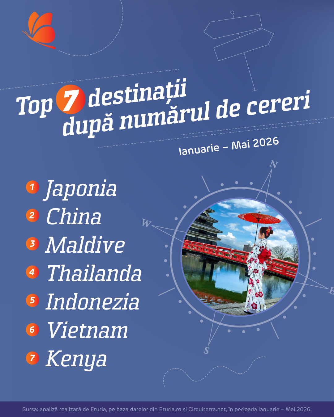 Eturia: Asia, Oceanul Indian și Africa domină preferințele românilor pentru vacanțe exotice Japonia, China, Maldive, Thailanda, Indonezia, Vietnam și Kenya se numără printre cele mai solicitate destinații, în timp ce SUA și America de Sud câștigă teren