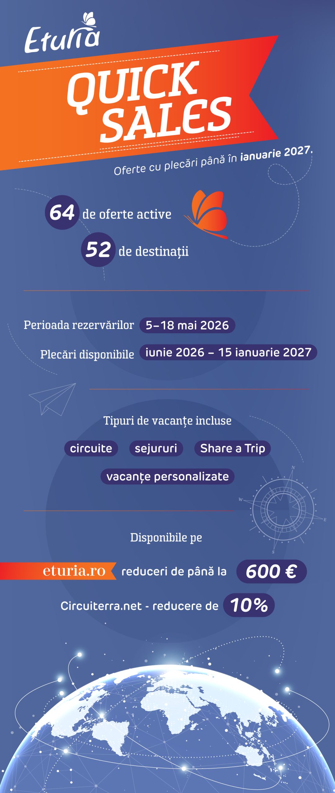 Eturia desfășoară campania Quick Sales în perioada 5–18 mai.  Programul include 64 de oferte pentru 52 de destinații, cu plecări programate până în ianuarie 2027